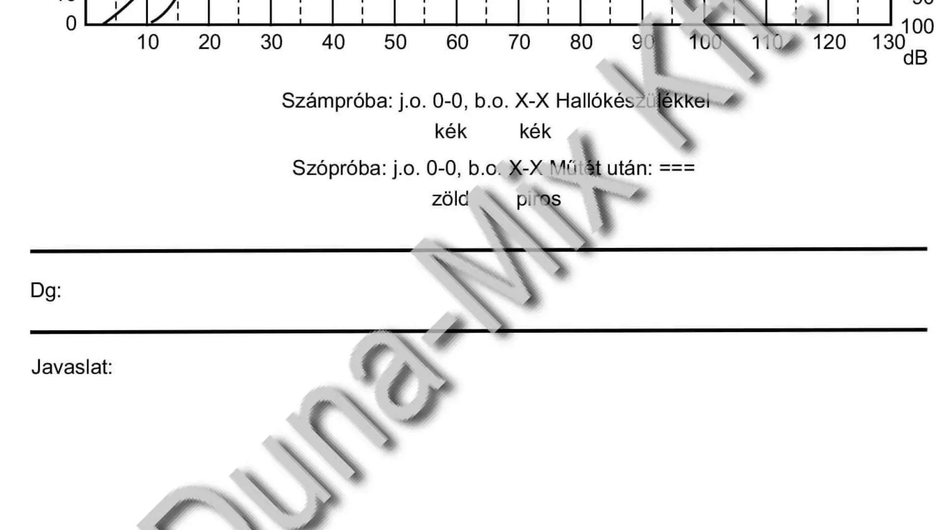 Audiogram (beszéd)